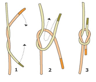 Le nœud plat est un nœud parfait pour réunir deux cordes en survie.